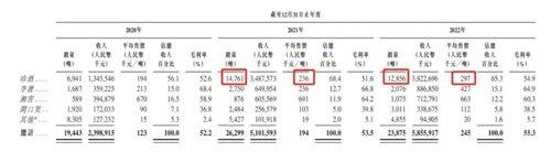 快速通过，港股白酒第一股来了！