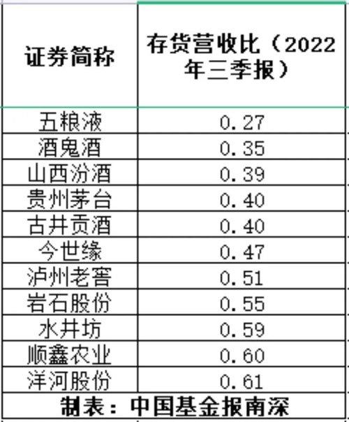 快速通过，港股白酒第一股来了！